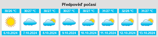 Weather outlook for the place Keshod na WeatherSunshine.com