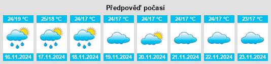 Weather outlook for the place Kelamangalam na WeatherSunshine.com