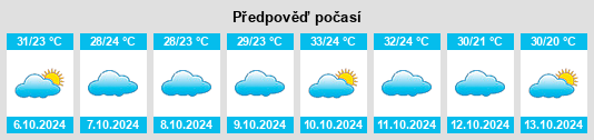 Weather outlook for the place Kekri na WeatherSunshine.com