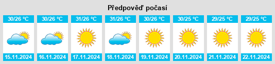 Weather outlook for the place Katpur na WeatherSunshine.com