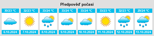 Weather outlook for the place Kathāra na WeatherSunshine.com