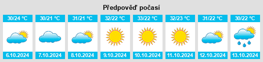 Weather outlook for the place Kasrāwad na WeatherSunshine.com