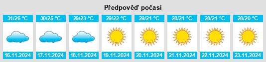 Weather outlook for the place Karjat na WeatherSunshine.com