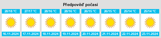 Weather outlook for the place Karhal na WeatherSunshine.com