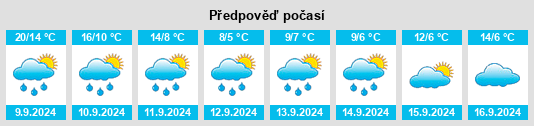 Weather outlook for the place Jílemnice na WeatherSunshine.com