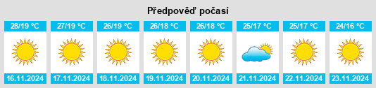 Weather outlook for the place Hugli na WeatherSunshine.com