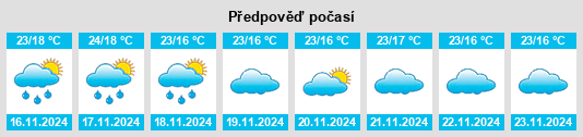 Weather outlook for the place Hosūr na WeatherSunshine.com