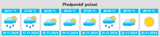 Weather outlook for the place Hosanagara na WeatherSunshine.com