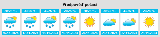 Weather outlook for the place Honāvar na WeatherSunshine.com