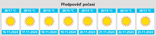 Weather outlook for the place Hodal na WeatherSunshine.com