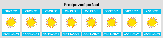 Weather outlook for the place Gunupur na WeatherSunshine.com