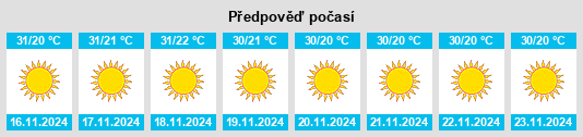 Weather outlook for the place State of Gujarāt na WeatherSunshine.com