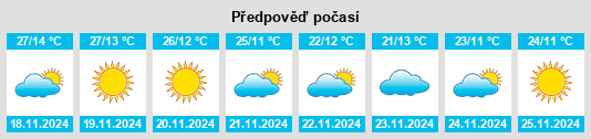 Weather outlook for the place Duliāgaon na WeatherSunshine.com