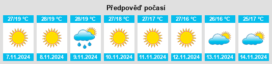 Weather outlook for the place Dugda na WeatherSunshine.com