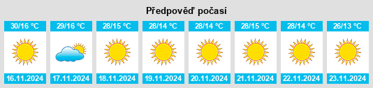 Weather outlook for the place Dongargaon na WeatherSunshine.com