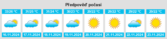 Weather outlook for the place Dombivli na WeatherSunshine.com