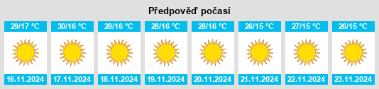 Weather outlook for the place Dhānd na WeatherSunshine.com