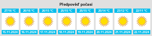 Weather outlook for the place Dhanaura na WeatherSunshine.com