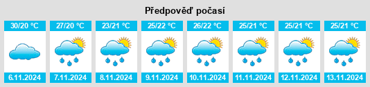 Weather outlook for the place Coimbatore na WeatherSunshine.com