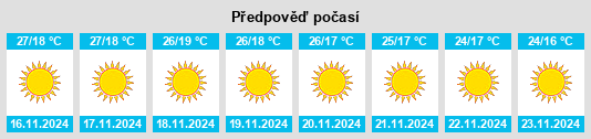 Weather outlook for the place Chunchura na WeatherSunshine.com