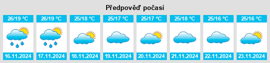 Weather outlook for the place Chitradurga na WeatherSunshine.com