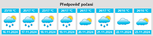 Weather outlook for the place Chikmagalūr na WeatherSunshine.com