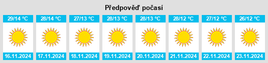 Weather outlook for the place Bodri na WeatherSunshine.com