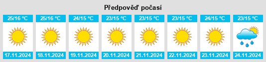 Weather outlook for the place Bishnāh na WeatherSunshine.com