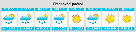 Weather outlook for the place Birdpur na WeatherSunshine.com