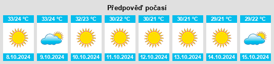 Weather outlook for the place Bilhaur na WeatherSunshine.com