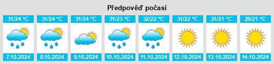 Weather outlook for the place Bilariāganj na WeatherSunshine.com