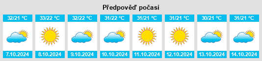 Weather outlook for the place Bijāwar na WeatherSunshine.com