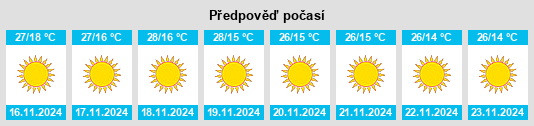 Weather outlook for the place Bidhūna na WeatherSunshine.com