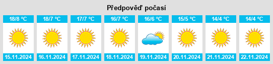 Weather outlook for the place Bhowali na WeatherSunshine.com