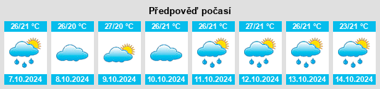 Weather outlook for the place Bhor na WeatherSunshine.com