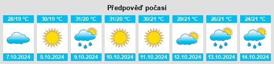 Weather outlook for the place Bhopal na WeatherSunshine.com