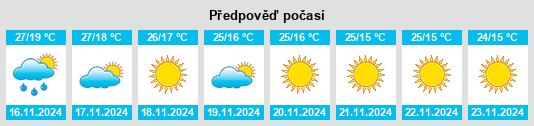 Weather outlook for the place Bhongīr na WeatherSunshine.com