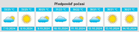 Weather outlook for the place Bhiwāni na WeatherSunshine.com