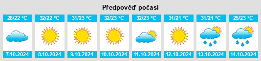 Weather outlook for the place Bhitarwār na WeatherSunshine.com