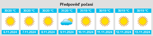 Weather outlook for the place Bhīta na WeatherSunshine.com