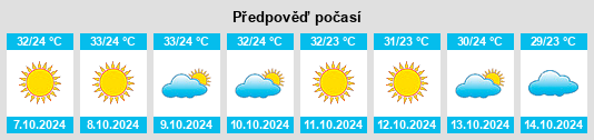 Weather outlook for the place Bhinga na WeatherSunshine.com