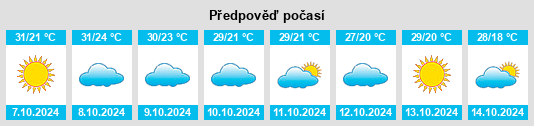 Weather outlook for the place Bhindār na WeatherSunshine.com