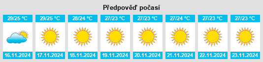 Weather outlook for the place Bhīmunipatnam na WeatherSunshine.com