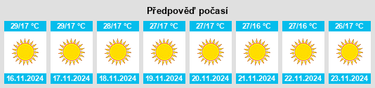 Weather outlook for the place Bhīlwāra na WeatherSunshine.com