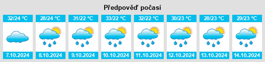 Weather outlook for the place Bhilai na WeatherSunshine.com