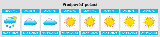 Weather outlook for the place Bhigvan na WeatherSunshine.com