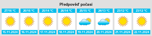 Weather outlook for the place Bhawānīgarh na WeatherSunshine.com