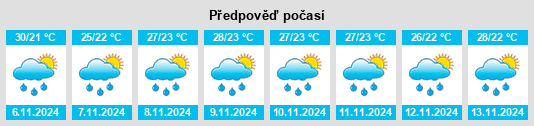 Weather outlook for the place Bhavāni na WeatherSunshine.com