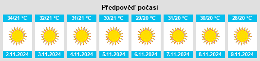 Weather outlook for the place Bhasāwar na WeatherSunshine.com