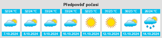 Weather outlook for the place Bharthana na WeatherSunshine.com